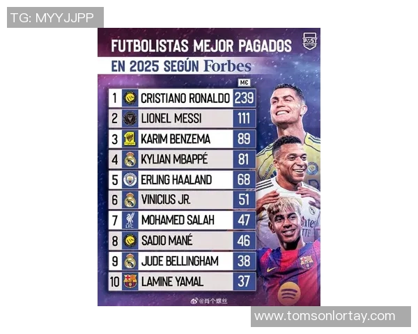 最新足坛新星实力综合排名全面解析谁才是未来巨星核心力量